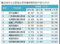 高血压、糖尿病等慢